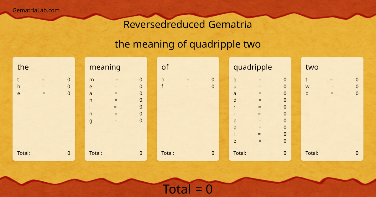 the meaning of quadripple two in reversedreduced Gematria